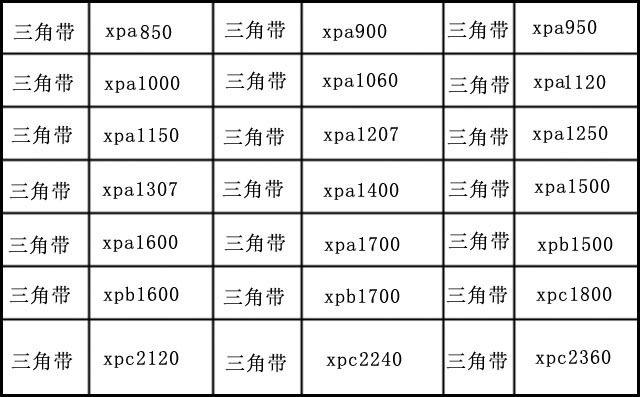 豐源三葉羅茨風(fēng)機(jī)三角帶型號(hào)