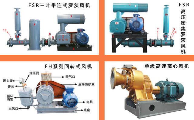 章丘羅茨風(fēng)機(jī)廠風(fēng)機(jī)展示