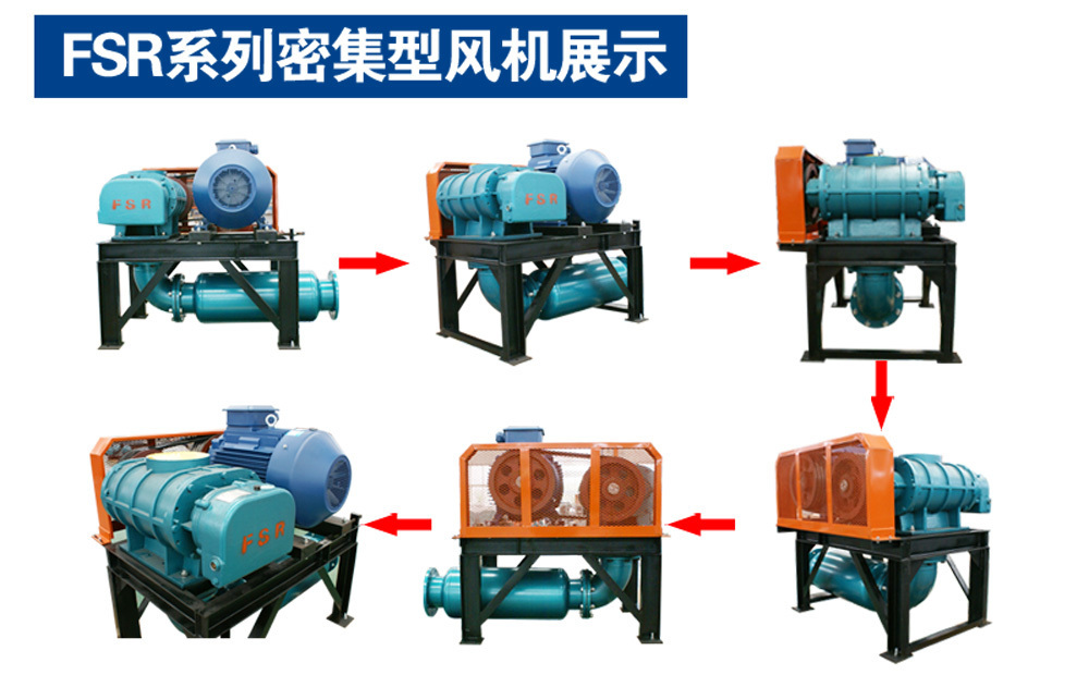 FsR高壓密集風(fēng)冷羅茨風(fēng)機(jī)多角度展示