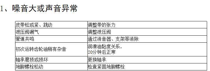 三葉羅茨鼓風(fēng)機常見故障及排除方法