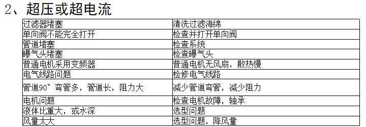 三葉羅茨鼓風(fēng)機常見故障及排除方法