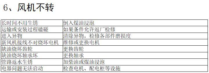 三葉羅茨鼓風(fēng)機常見故障及排除方法