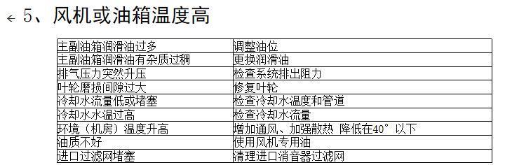 三葉羅茨鼓風(fēng)機常見故障及排除方法