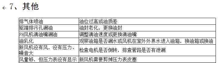 三葉羅茨鼓風(fēng)機常見故障及排除方法