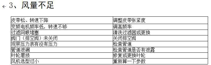 三葉羅茨鼓風(fēng)機常見故障及排除方法