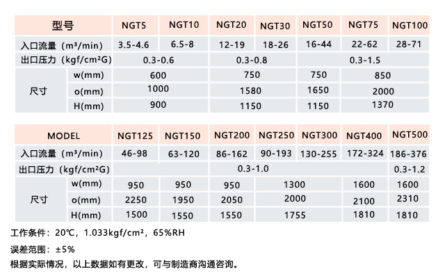 空氣懸浮高速鼓風(fēng)機主要技術(shù)參數(shù)